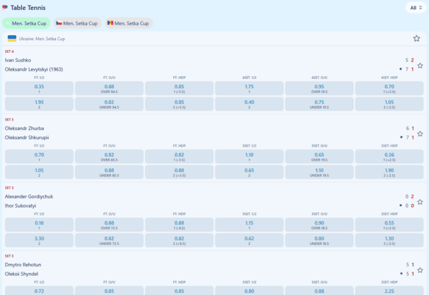 Table tennis odds screen on DK88 showing set markets, live changes and fast match lines